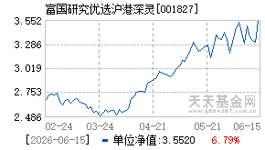 001827基金近期净值走势图