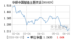 001829基金近期净值走势图