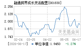 001830基金近期净值走势图