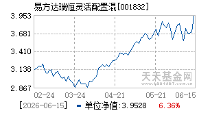 001832基金近期净值走势图