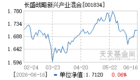 001834基金近期净值走势图