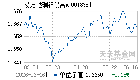 001835基金近期净值走势图