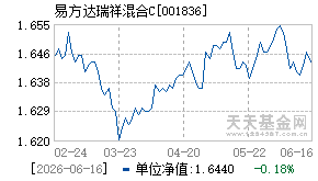 001836基金近期净值走势图