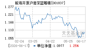 001837基金近期净值走势图