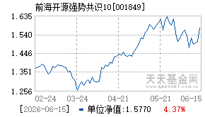001849基金近期净值走势图