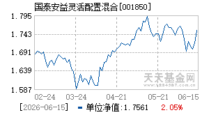 001850基金近期净值走势图