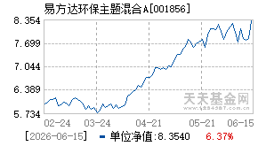 001856基金近期净值走势图