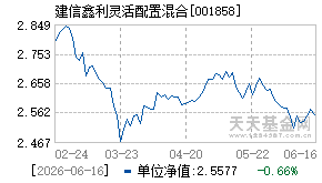 001858基金近期净值走势图