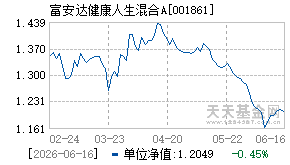 001861基金近期净值走势图