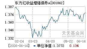 001862基金近期净值走势图