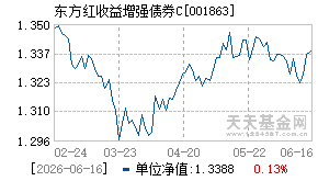 001863基金近期净值走势图