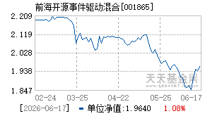 001865基金近期净值走势图