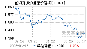 001874基金近期净值走势图
