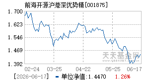 001875基金近期净值走势图