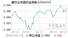 001876基金近期净值走势图