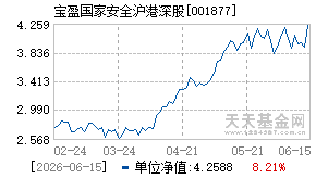 001877基金近期净值走势图