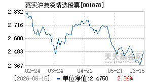 001878基金近期净值走势图