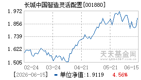 001880基金近期净值走势图
