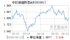 001881基金近期净值走势图