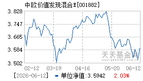 001882基金近期净值走势图