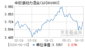 001883基金近期净值走势图