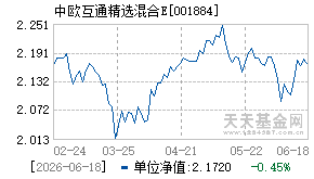 001884基金近期净值走势图