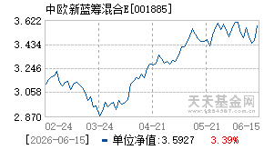001885基金近期净值走势图