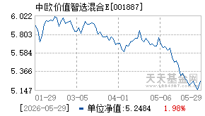 001887基金近期净值走势图