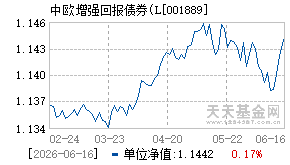 001889基金近期净值走势图