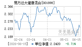 001898基金近期净值走势图