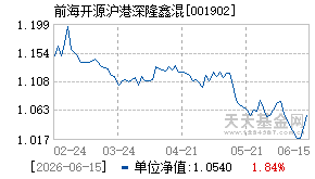 001902基金近期净值走势图