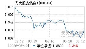 001903基金近期净值走势图