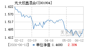 001904基金近期净值走势图