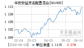 001905基金近期净值走势图