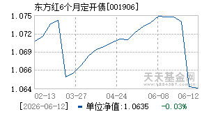 001906基金近期净值走势图