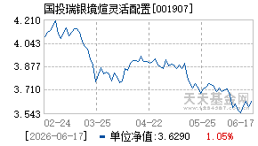 001907基金近期净值走势图