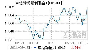 001914基金近期净值走势图