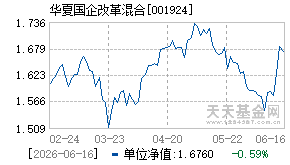 001924基金近期净值走势图
