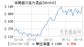 001933基金近期净值走势图