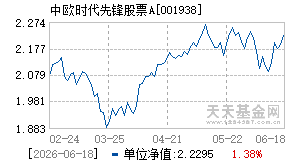 001938基金近期净值走势图