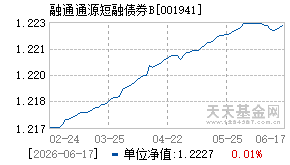 001941基金近期净值走势图