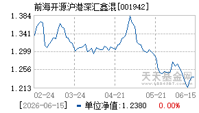 001942基金近期净值走势图