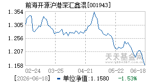 001943基金近期净值走势图