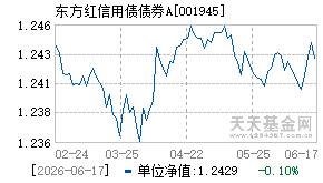 001945基金近期净值走势图