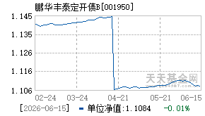 001950基金近期净值走势图