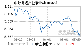 001955基金近期净值走势图