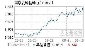 001956基金近期净值走势图