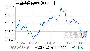 001958基金近期净值走势图
