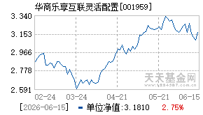 001959基金近期净值走势图