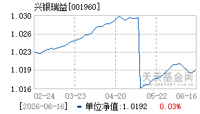 001960基金近期净值走势图